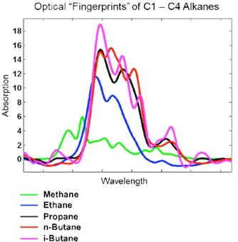 Optical Fingerprint